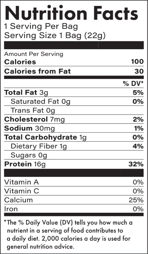 Nutritional facts table